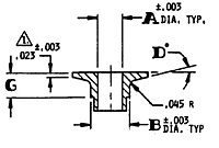 103 Series Delron Inserts - Threaded, Grommet Type_D Head Plug