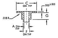 106 Series Delron Inserts - Self Locking Helical Coil, Grommet Type_F Head Plug