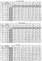 Length Tables - Panel Thickess