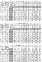 Length Tables - Panel Thickess